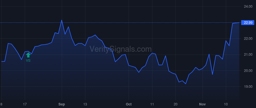 OEC price after insider trade by Painter Corning F.