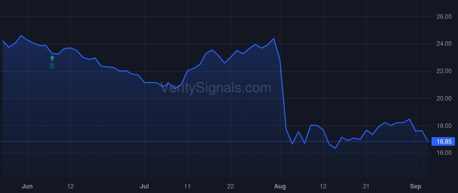 OEC price after insider trade by Glajch Jeffrey