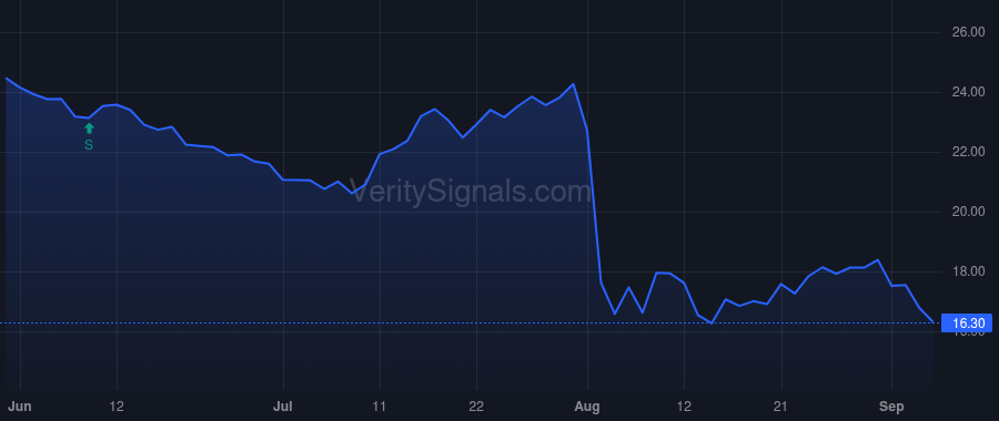 OEC price after insider trade by Glajch Jeffrey