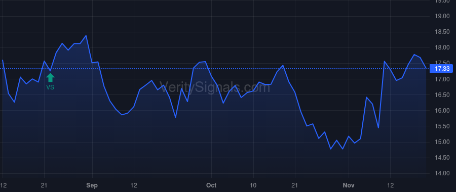 OEC price after insider trade by Painter Corning F.
