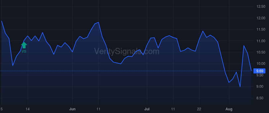 OEC price after insider trade by Painter Corning F.