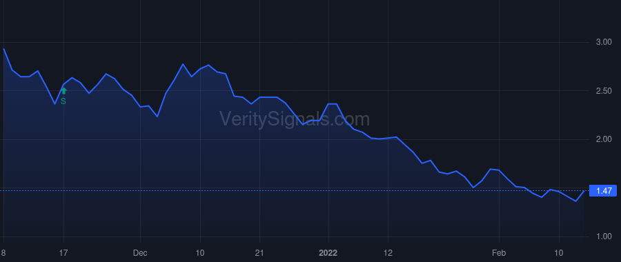 OEG price after insider trade by ONEIL JAMES F