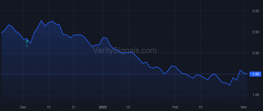 OEG price after insider trade by ONEIL JAMES F