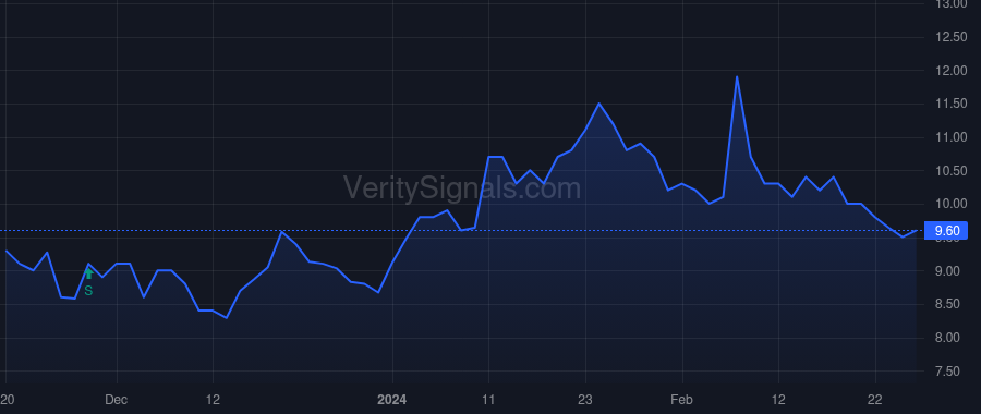 OESX price after insider trade by JENKINS MICHAEL H