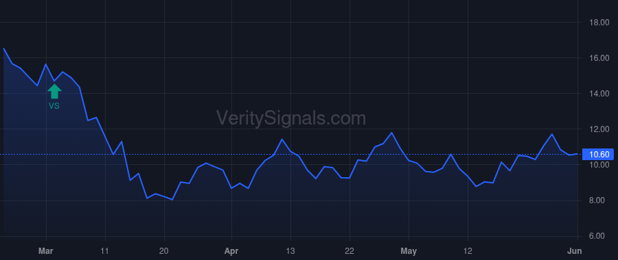 OFG price after insider trade by FERNANDEZ JOSE RAFAEL