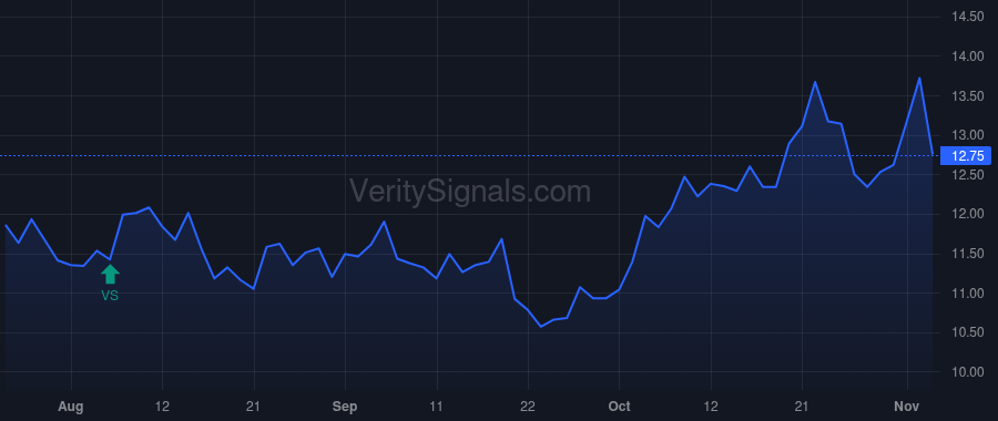 OFG price after insider trade by FERNANDEZ JOSE RAFAEL