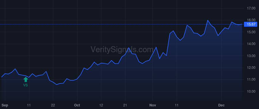 OFG price after insider trade by FERNANDEZ JOSE RAFAEL
