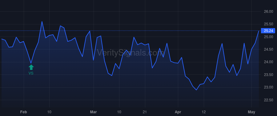 OFG price after insider trade by INCLAN JULIAN