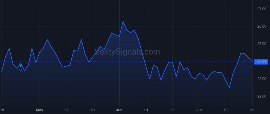 OFG price after insider trade by Colon Jorge