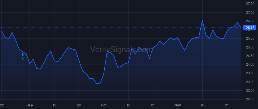 OFG price after insider trade by Colon Jorge