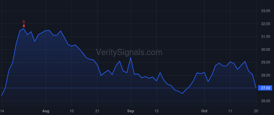 OFG price after insider trade by Kumar Ganesh