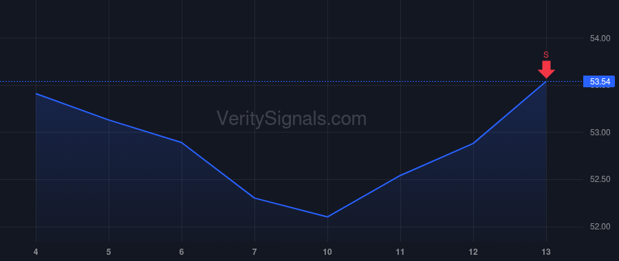 OFG price after insider trade by Arizmendi Maritza