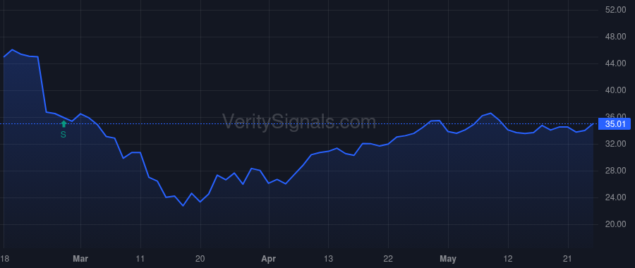 OFIX price after insider trade by Serbousek Jon Carl