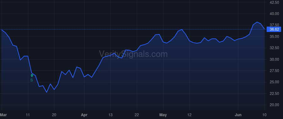 OFIX price after insider trade by Hinrichs James F.