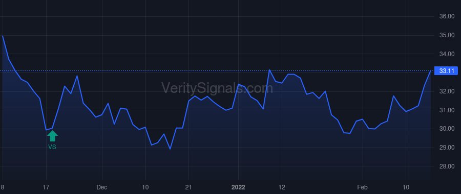 OFIX price after insider trade by Serbousek Jon Carl