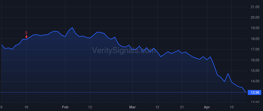 OFIX price after insider trade by Calafiore Massimo