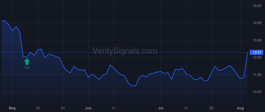 OFIX price after insider trade by Calafiore Massimo