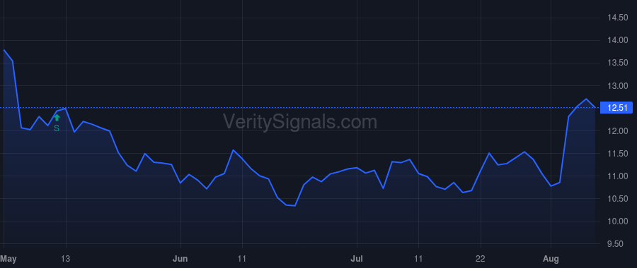 OFIX price after insider trade by Engine Capital Management, LP