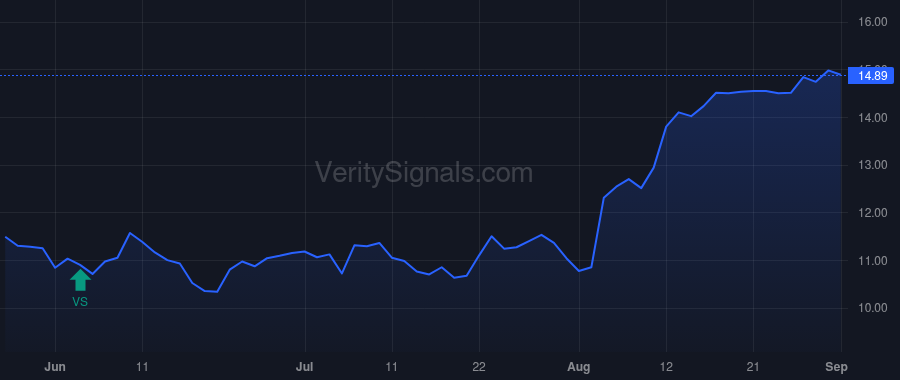 OFIX price after insider trade by Bazaar Alan Lee