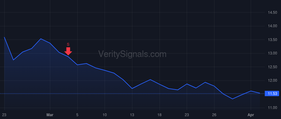 OFIX price after insider trade by Calafiore Massimo