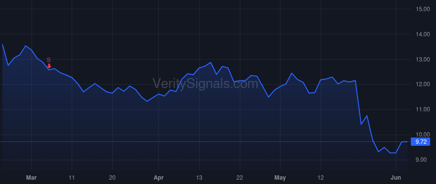OFIX price after insider trade by Calafiore Massimo