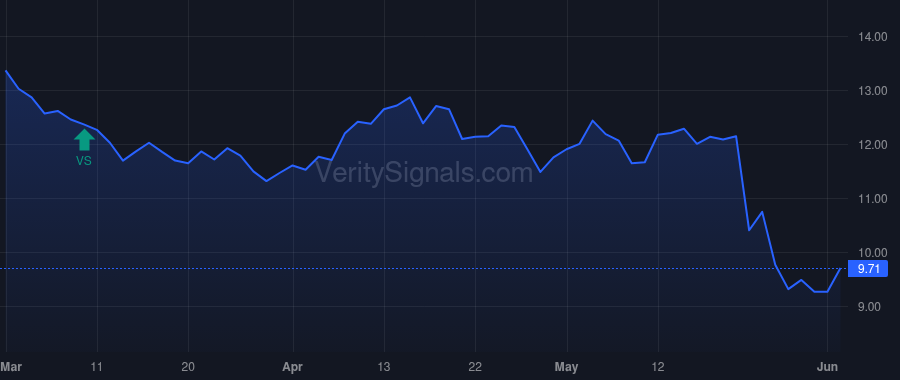OFIX price after insider trade by CAPPS VICKIE L