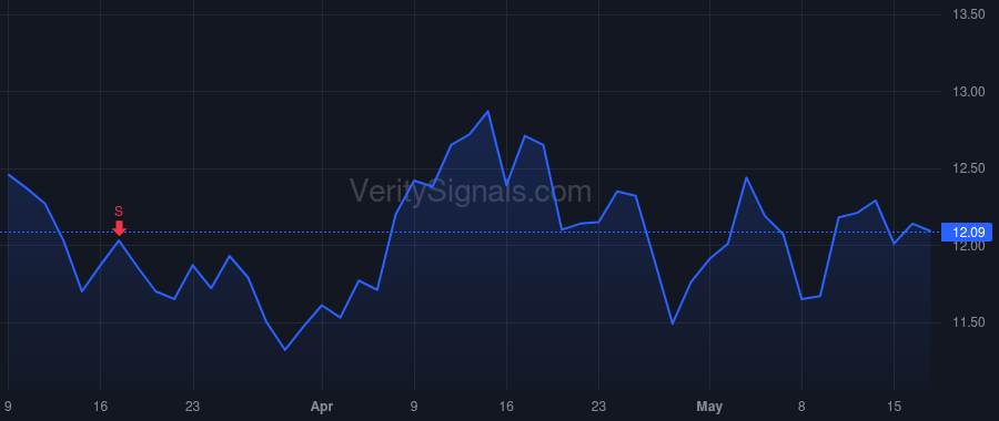 OFIX price after insider trade by Calafiore Massimo