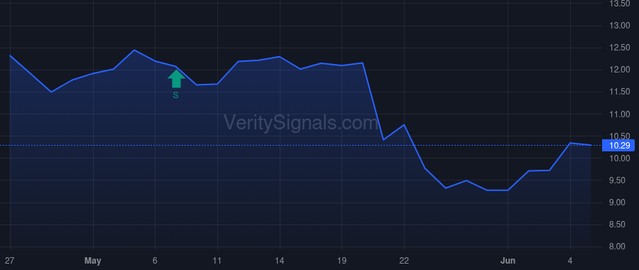OFIX price after insider trade by Engine Capital Management, LP