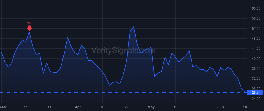 OFLX price after insider trade by Hoben Kevin R