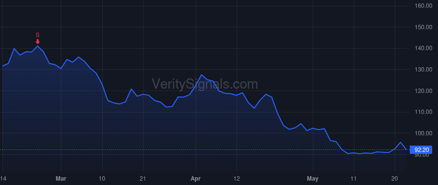 OFLX price after insider trade by Hoben Kevin R
