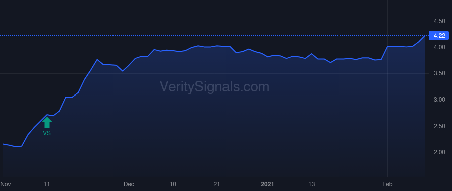 OFS price after insider trade by Rashid Bilal