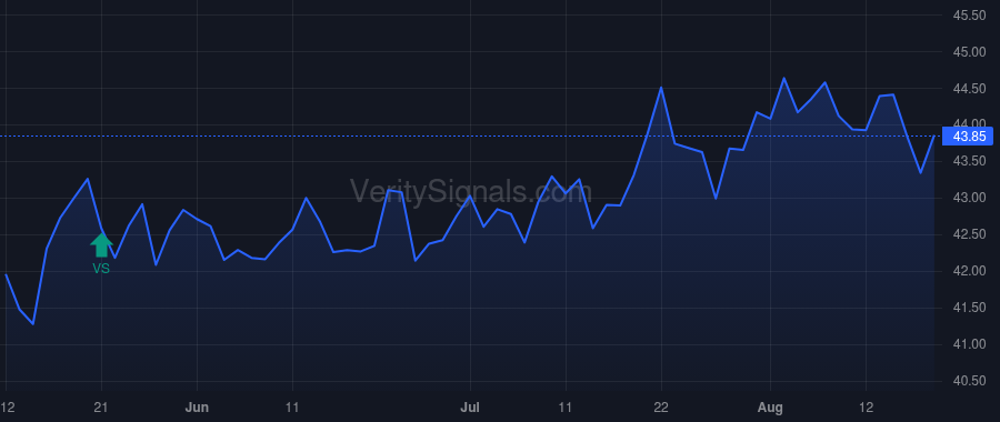 OGE price after insider trade by BOZICH FRANK A