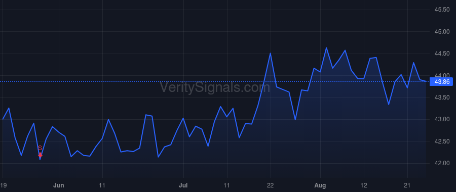 OGE price after insider trade by Jones Donnie O.