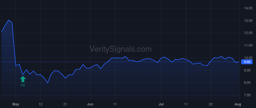 OGN price after insider trade by Ali Kevin