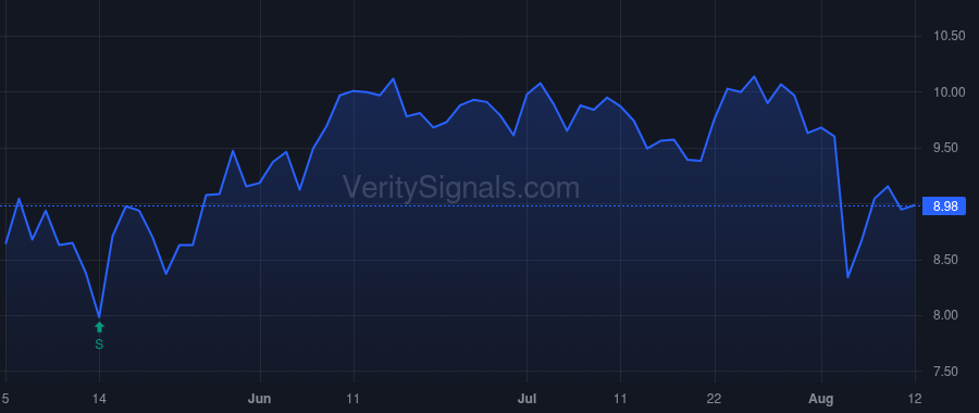OGN price after insider trade by Ali Kevin