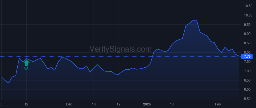 OGN price after insider trade by COX CARRIE SMITH