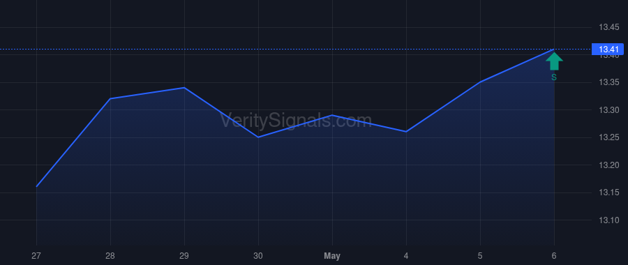 OGN insider trade chart
