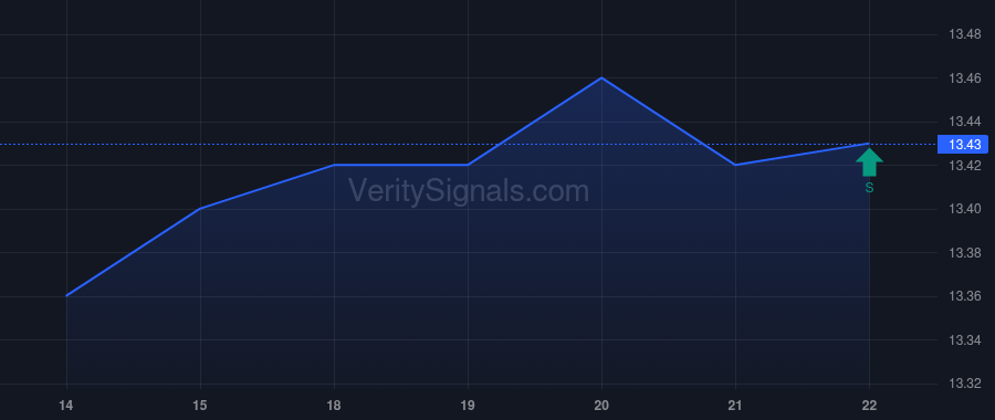 OGN insider trade chart