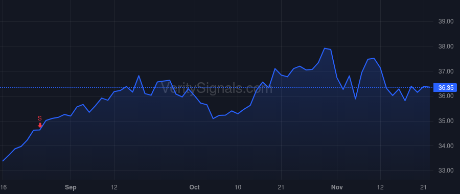OHI price after insider trade by STEPHENSON ROBERT O