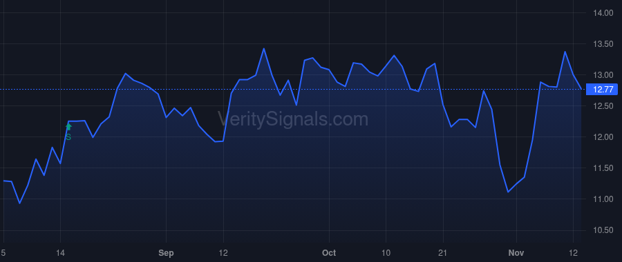 OI price after insider trade by Humphrey John
