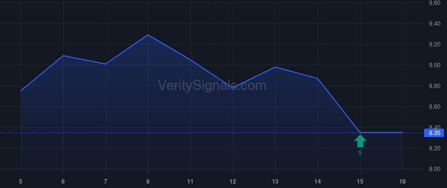 OI price after insider trade by Chapin Samuel R.