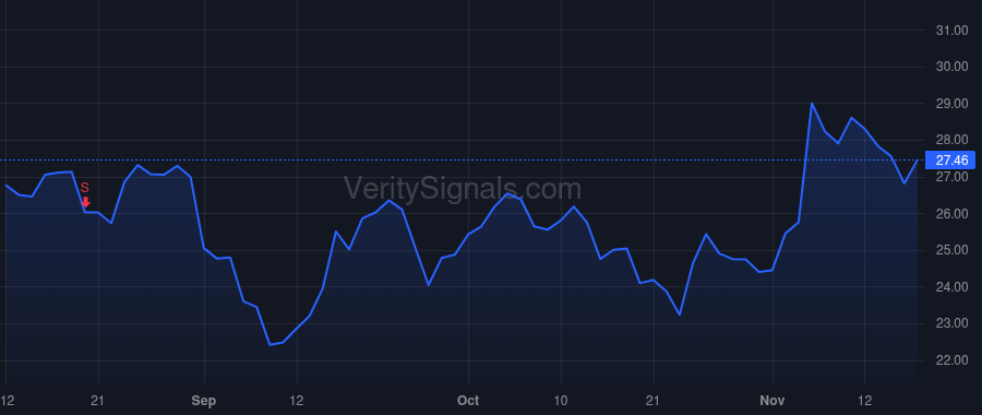 OII price after insider trade by Curtis Alan R