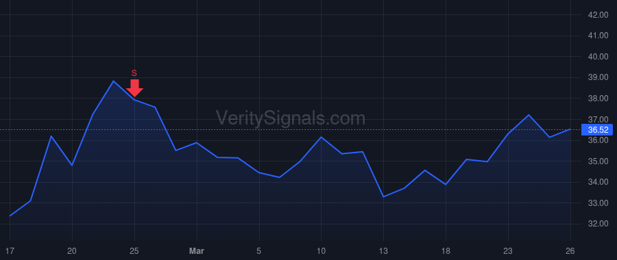 OII price after insider trade by Laura Benjamin