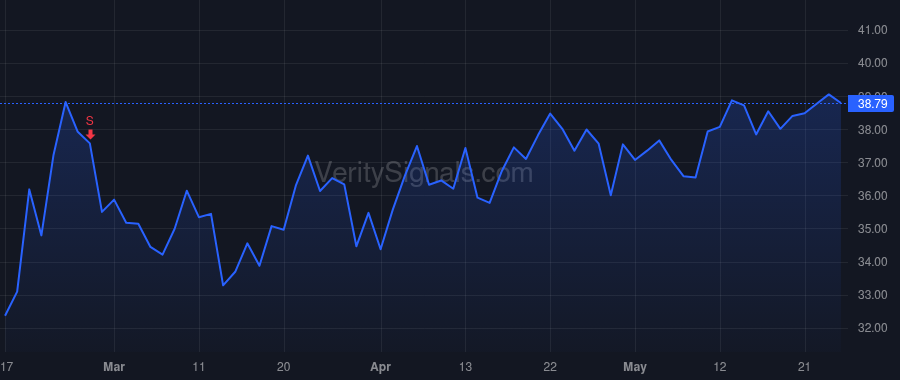 OII price after insider trade by Kriendler Holly
