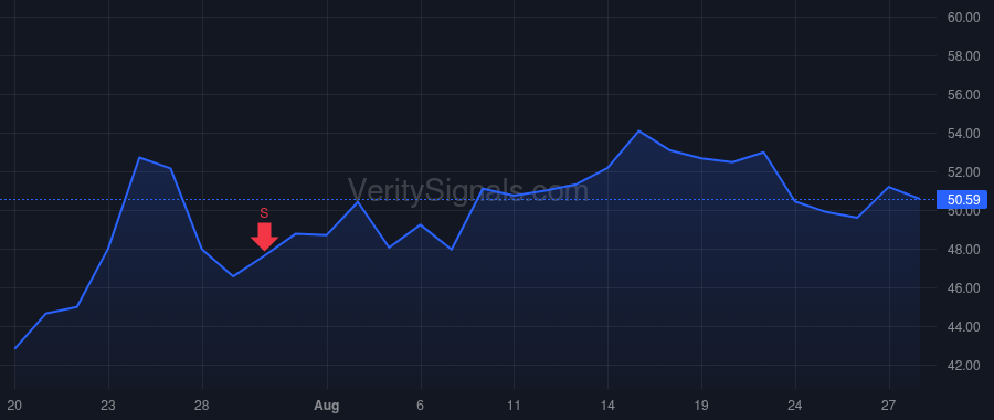 OII price after insider trade by Childress Earl