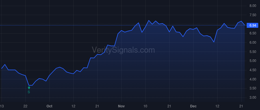 OIS price after insider trade by Moses Philip Scott