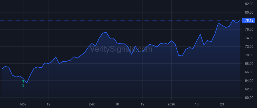 OKE price after insider trade by DERKSEN BRIAN L