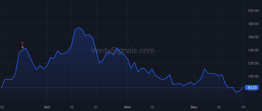 OKLO price after insider trade by Klein Michael Stuart