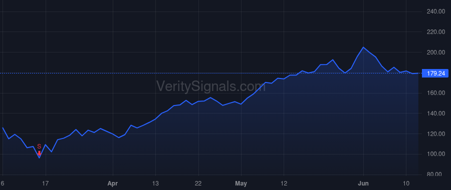 OKTA price after insider trade by McKinnon Todd