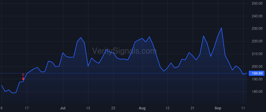 OKTA price after insider trade by McKinnon Todd